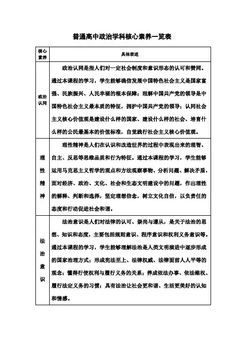 普通高中政治学科核心素养一览表