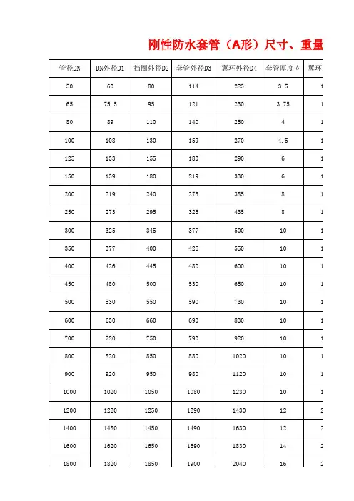 刚性套管加工尺寸对照表