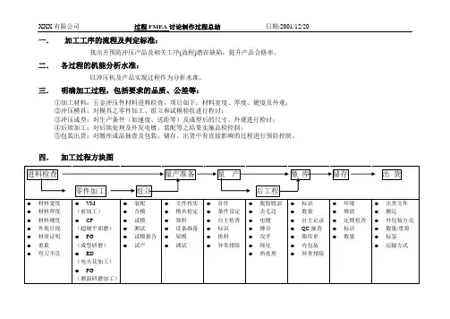 PFMEA资料