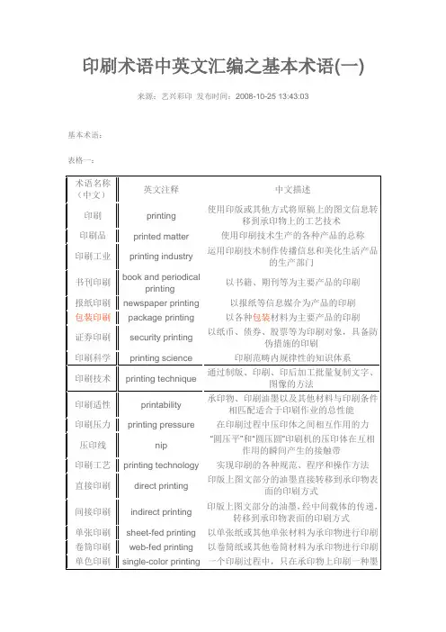 印刷专业词汇