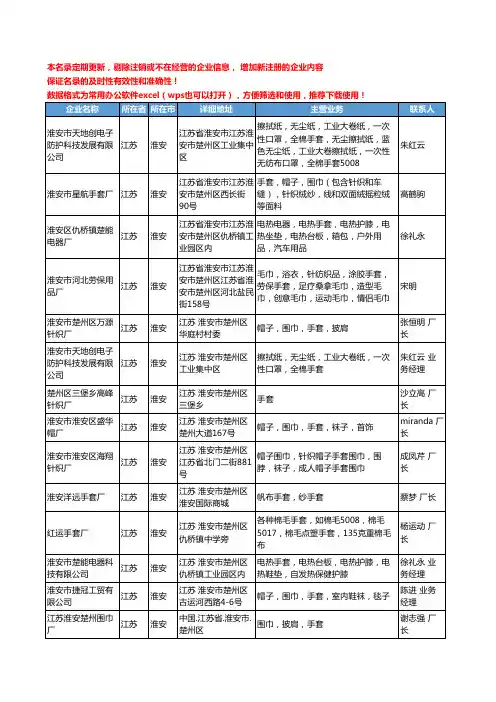 2020新版江苏省淮安手套工商企业公司名录名单黄页大全124家