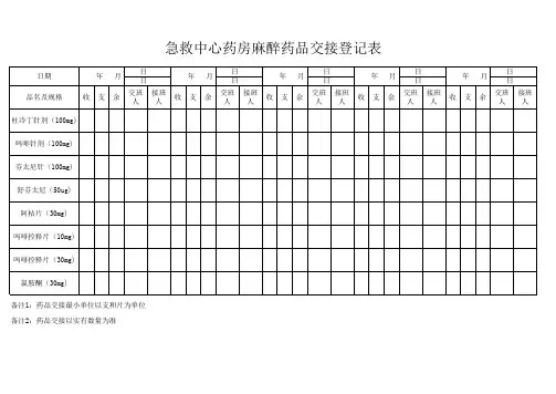麻醉药品交接登记表