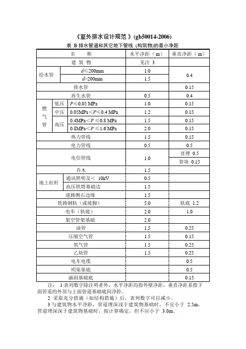 排水管道和其它地下管线最小净距(可编辑修改word版)