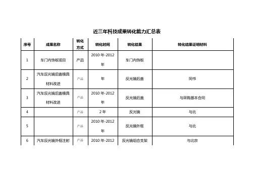 XXX科技成果转化模板