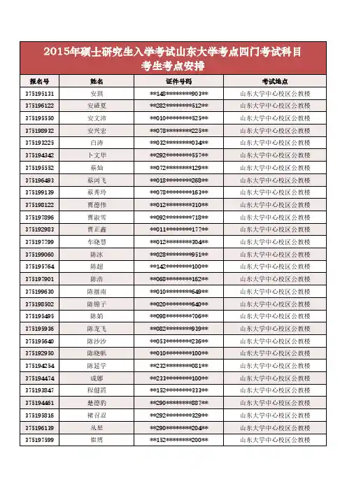 2015年硕士研究生入学考试山东大学考点四门考试科目考生