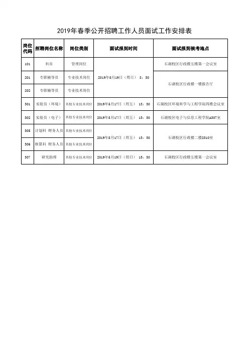 2019年春季公开招聘工作人员面试工作安排表