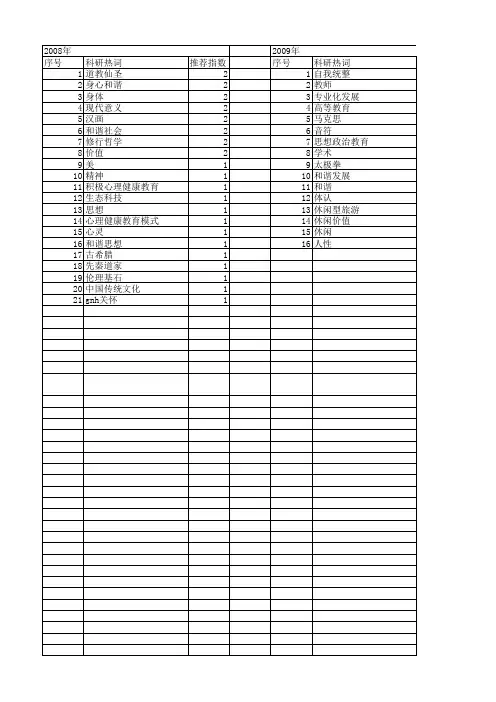 【国家社会科学基金】_身心和谐_基金支持热词逐年推荐_【万方软件创新助手】_20140804