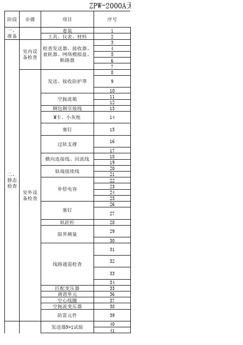 ZPW-2000A无绝缘轨道电路评分标准