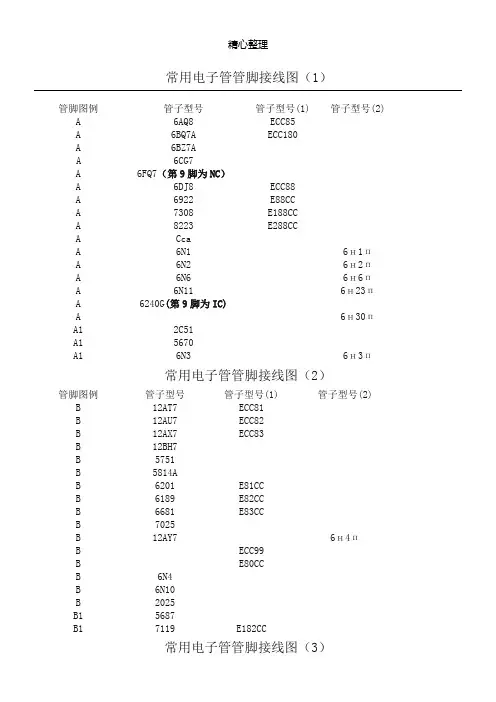 常用电子管管脚接线图68168