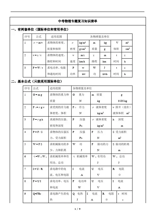 中考物理专题复习知识清单