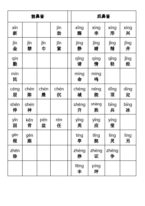 前鼻音和后鼻音