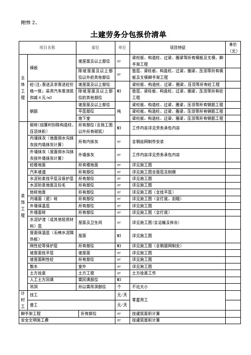 土建劳务分包报价清单 2