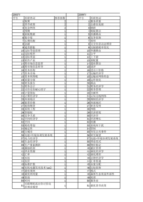 【国家自然科学基金】_微观经济学_基金支持热词逐年推荐_【万方软件创新助手】_20140803