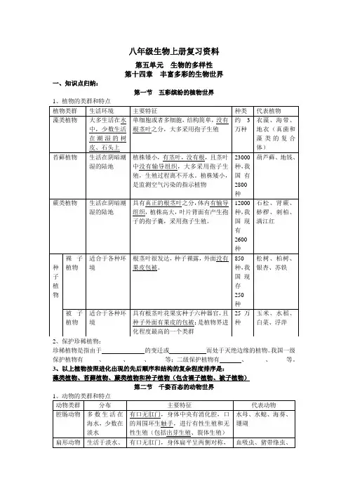 最新苏教版八年级生物上册复习资料