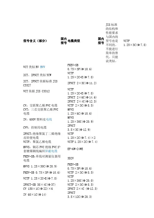 电缆型号含义