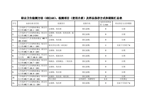 职业卫生检测方法(GBZ160)、检测项目(使用介质)及样品保存方式和期限汇总表