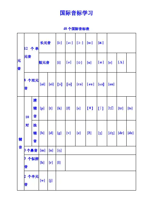 48个国际音标表(打印版)已整理