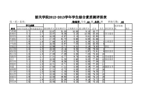 12物理一班综合素质测评报表