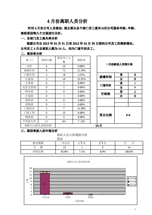 员工离职率的分析