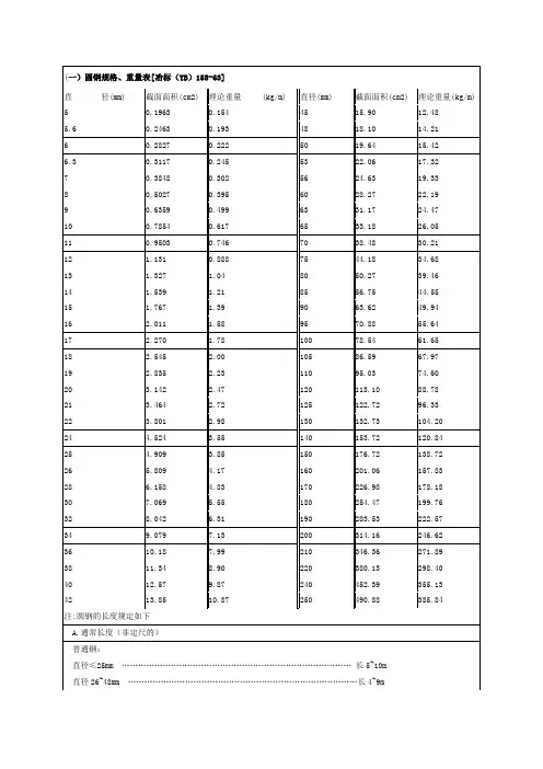 圆钢规格、重量表