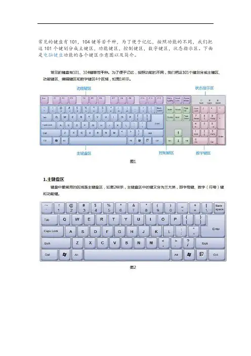 常见101键盘图文对照