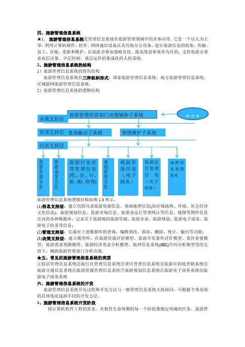 旅游信息管理系统