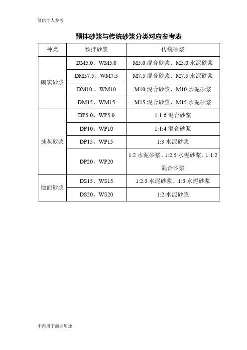 预拌砂浆、对应表