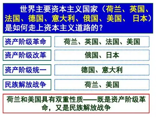 最新中图版历史九年级上册第21课《日本明治维新》公开课课件