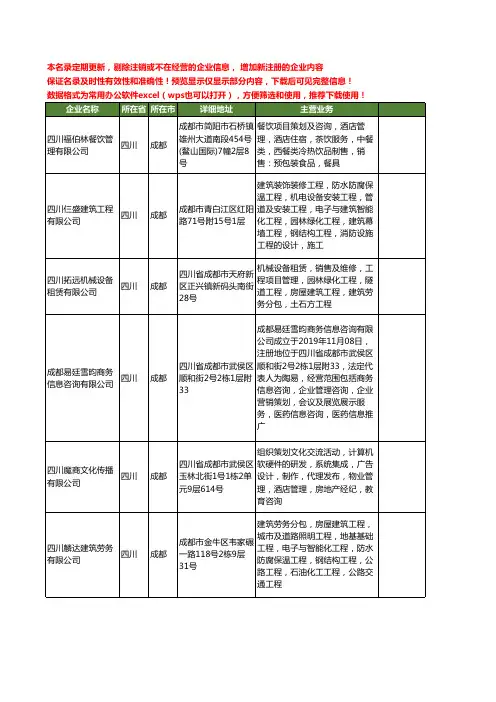 新版四川省项目管理工商企业公司商家名录名单联系方式大全400家