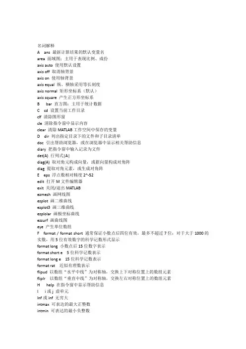 MATLAB考试要点