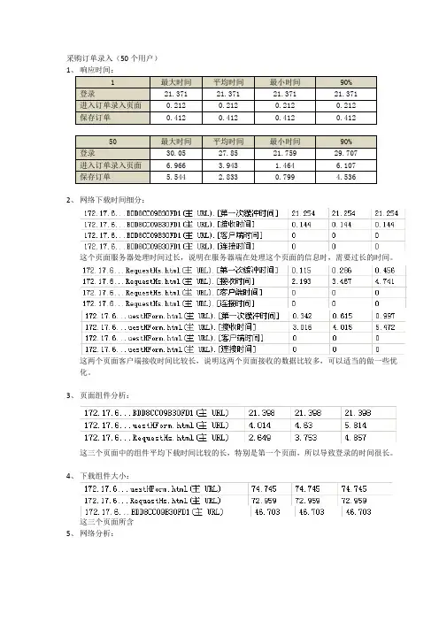 压力测试报告模板