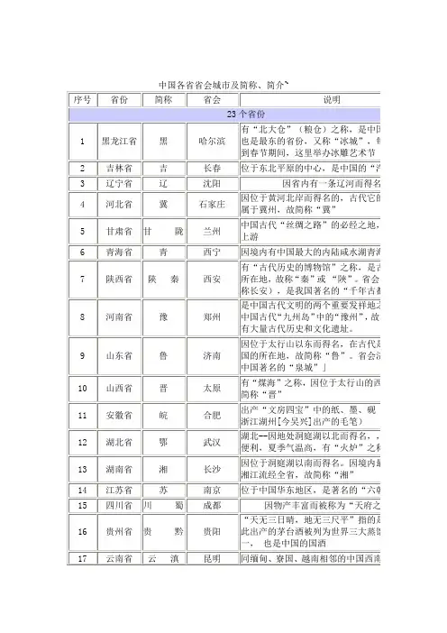 中国省会城市