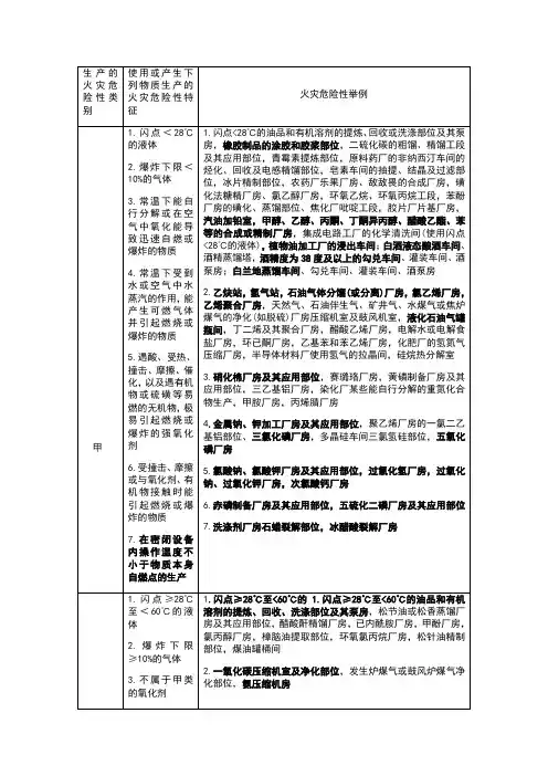 生产的火灾危险性分类及举例