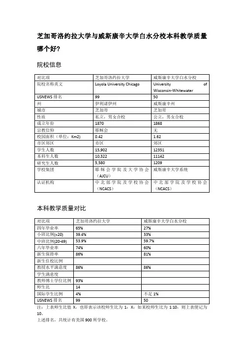 芝加哥洛约拉大学与威斯康辛大学白水分校本科教学质量对比