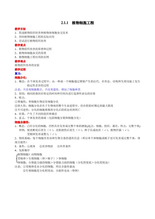 2.1.1植物细胞工程的基本技术