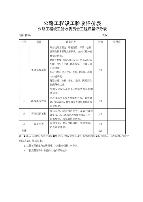 公路工程竣工验收评价表【浙江版】