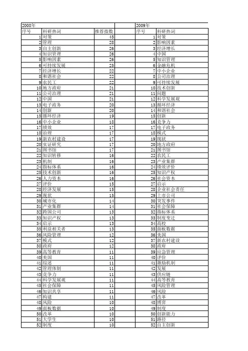 【国家社会科学基金】_管理_基金支持热词逐年推荐_【万方软件创新助手】_20140803