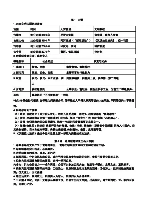 2018-2019人教版九年级历史上册全册知识点归纳
