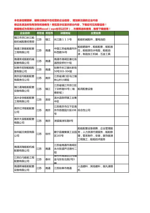 新版江苏省船舶配套工商企业公司商家名录名单联系方式大全419家