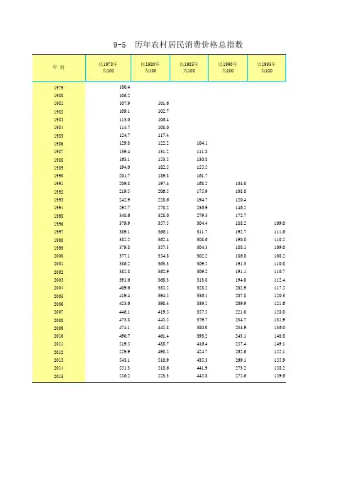 山东统计年鉴2016社会经济发展指标：历年农村居民消费价格总指数