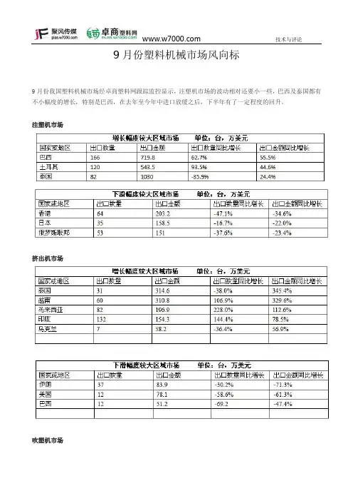 卓商塑料网_9月份塑料机械市场风向标及报告 注塑机市场波动较小