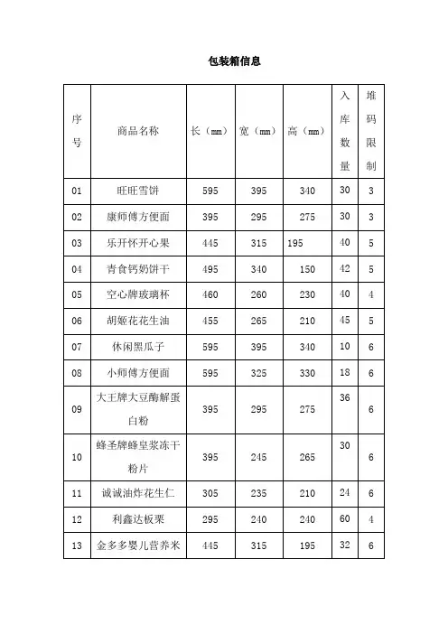 物流技能竞赛组托1