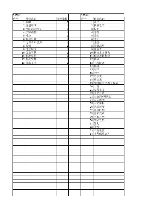 【国家社会科学基金】_唐代政治_基金支持热词逐年推荐_【万方软件创新助手】_20140805