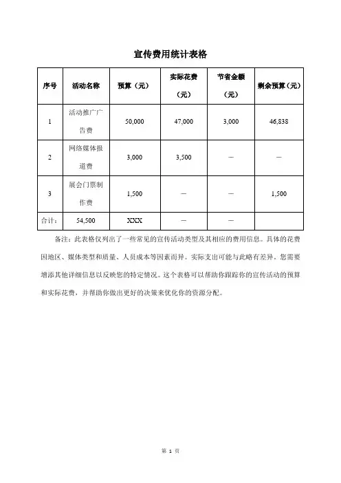 宣传费用统计表格