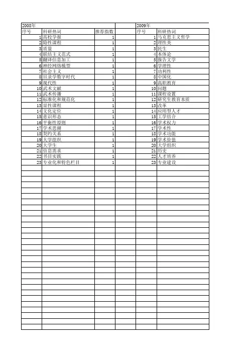 【国家社会科学基金】_学术性_基金支持热词逐年推荐_【万方软件创新助手】_20140807