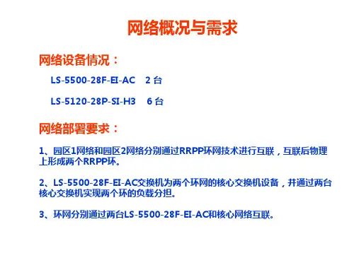 RRPP 环网案例