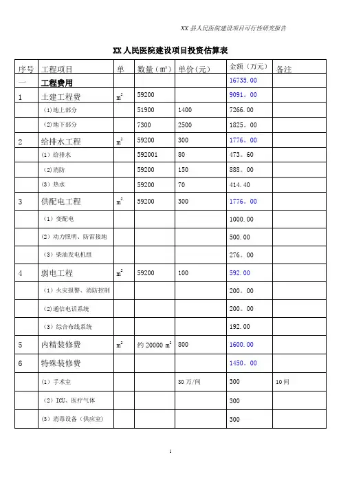 医院建设投资明细【范本模板】