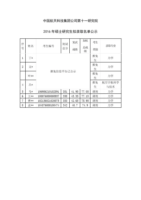 中国航天科技集团公司第十一研究院2016年硕士研究生拟录取名单公示