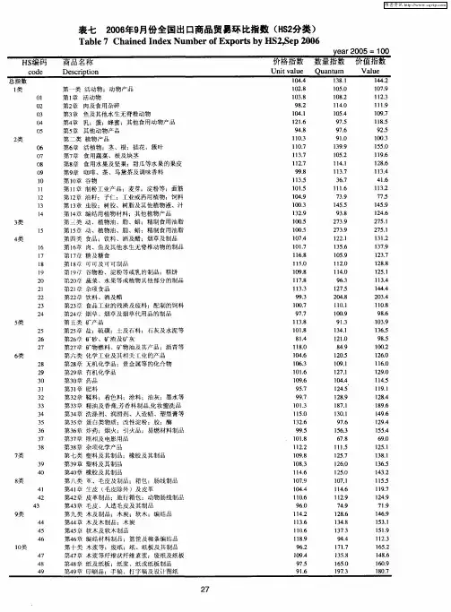 表七 2006年9月份全国出口商品贸易环比指数(HS2分类)