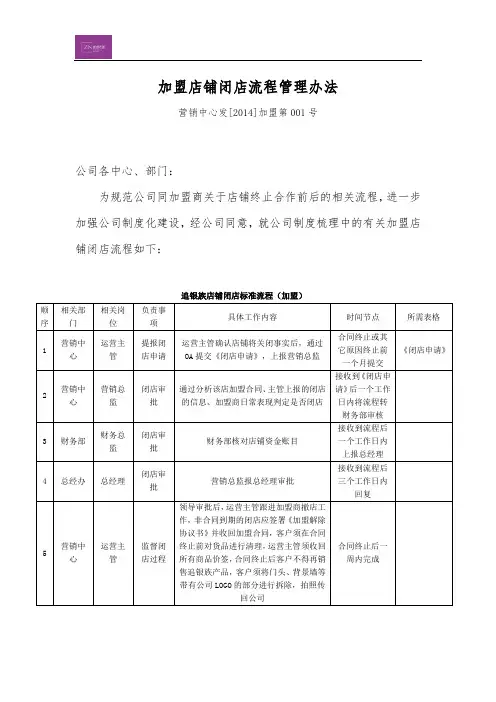 加盟店铺闭店流程管理办法